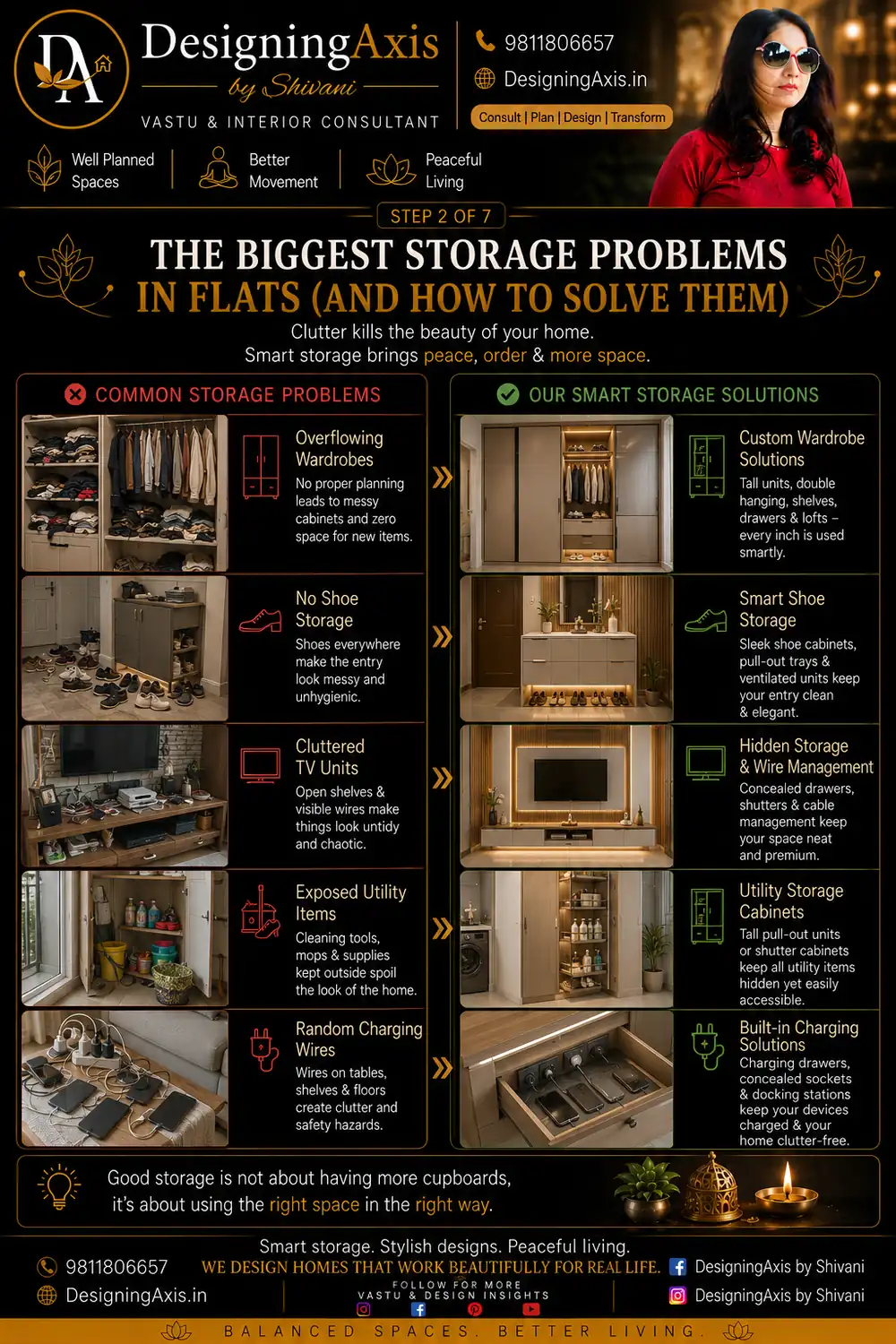 Biggest storage problems in NCR flats — awkward corners, wasted passages, no vertical storage, solutions