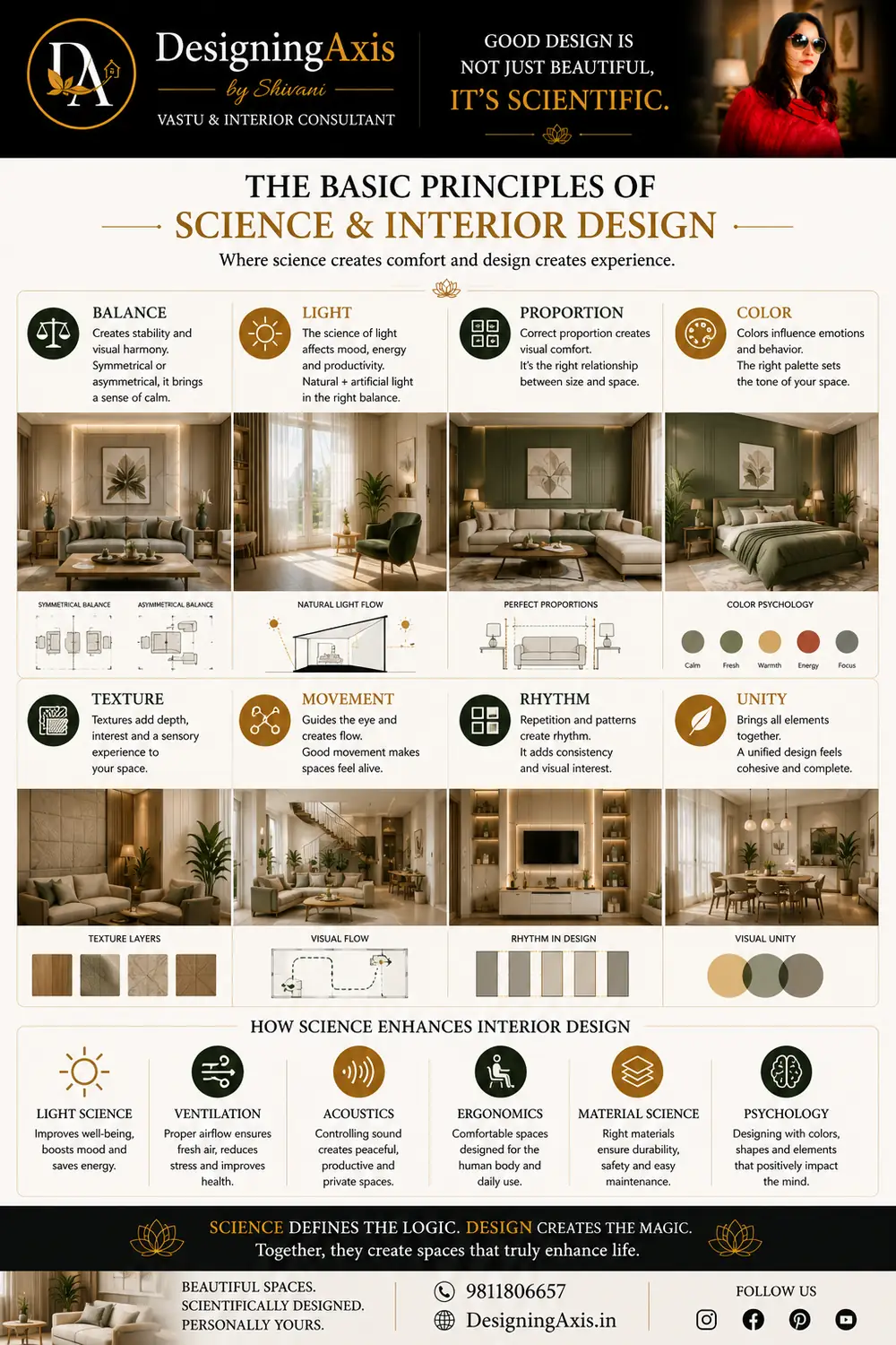 The science behind interior design — balance, proportion, light and colour principles