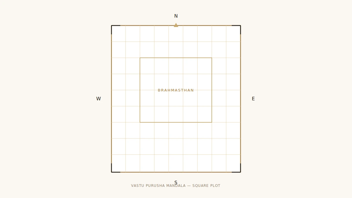 Vastu Guide to House, Land and Flat Shapes